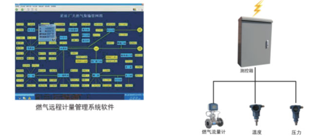 長(zhǎng)沙進(jìn)衡自動(dòng)化科技有限公司,長(zhǎng)沙工業(yè)智能化系統(tǒng),節(jié)能減排產(chǎn)品,環(huán)境監(jiān)測(cè)產(chǎn)品