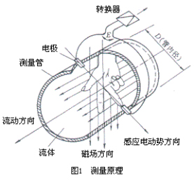 長沙進(jìn)衡自動(dòng)化科技有限公司,長沙工業(yè)智能化系統(tǒng),節(jié)能減排產(chǎn)品,環(huán)境監(jiān)測產(chǎn)品